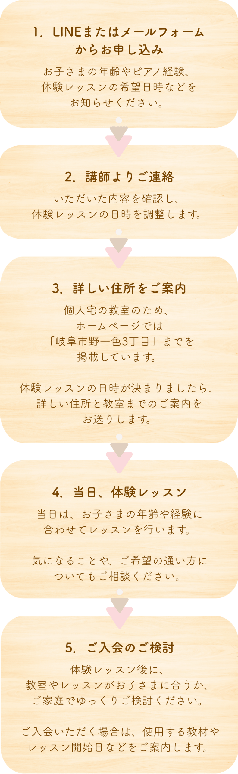 1.LINEまたはメールフォームからお申し込み
お子さまの年齢やピアノ経験、体験レッスンの希望日時などをお知らせください。
2.講師よりご連絡
いただいた内容を確認し、体験レッスンの日時を調整します。
3.詳しい住所をご案内
個人宅の教室のため、ホームページでは「岐阜市野一色3丁目」までを
掲載しています。体験レッスンの日時が決まりましたら、詳しい住所と
教室までのご案内をお送りします。
4.当日、体験レッスン
当日は、お子さまの年齢や経験に合わせてレッスンを行います。
気になることや、ご希望の通い方についてもご相談ください。
5.ご入会のご検討
体験レッスン後に、教室やレッスンがお子さまに合うか、ご家庭で
ゆっくりご検討ください。ご入会いただく場合は、使用する教材やレッスン開始日などをご案内します。